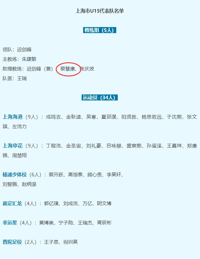 35岁前国脚蔡慧康华丽转身 以教练身份亮相上海U15青年队